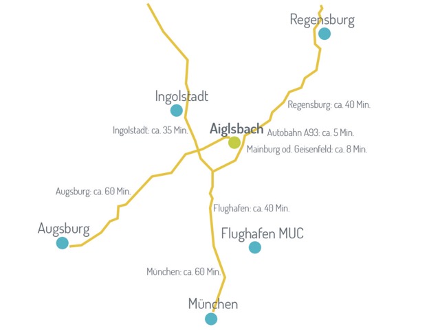 Verkauf Landhaus Bayern